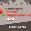ТПП: Приднестровцы выбирают отечественные товары